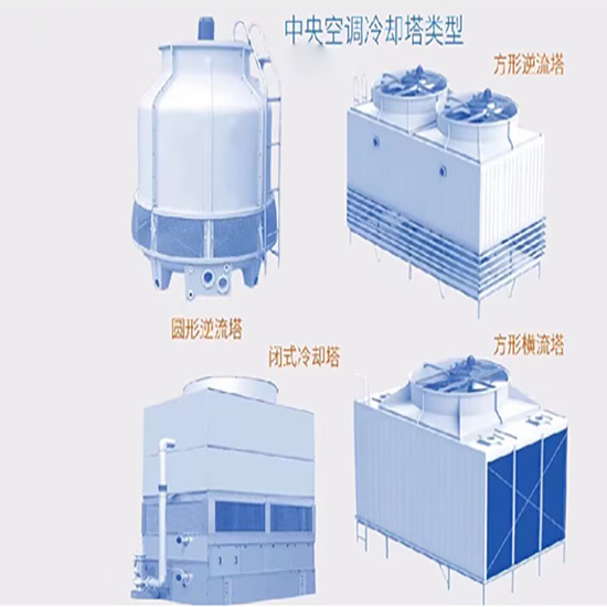 閉式|橫流閉式|開式玻璃鋼|方形橫流|逆流閉式冷卻塔圖像展示 閉式|橫流閉式|開式玻璃鋼|方形橫流|逆流閉式冷卻塔圖像展示