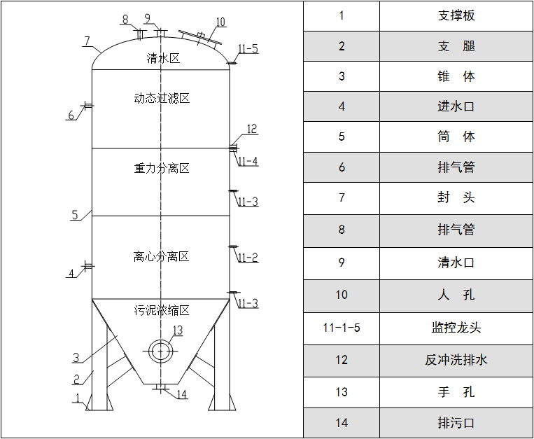 |旋流|凈化器|污水凈化|價格|廠家|圖像展示 |旋流|凈化器|污水凈化|價格|廠家|圖像展示