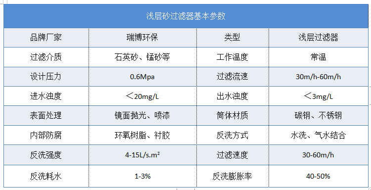 \ɰ|wS|ˮ|^(gu)V|ˮ̎|S|r(ji)|l(f)؛