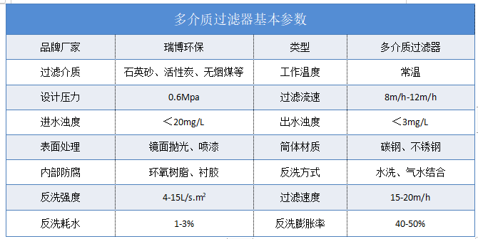 多介質|純水制備|中水回用|過濾器|廠家|價格 多介質|純水制備|中水回用|過濾器|廠家|價格