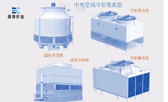 閉式|橫流|冷卻塔|廠家|價(jià)格 閉式|橫流|冷卻塔|廠家|價(jià)格