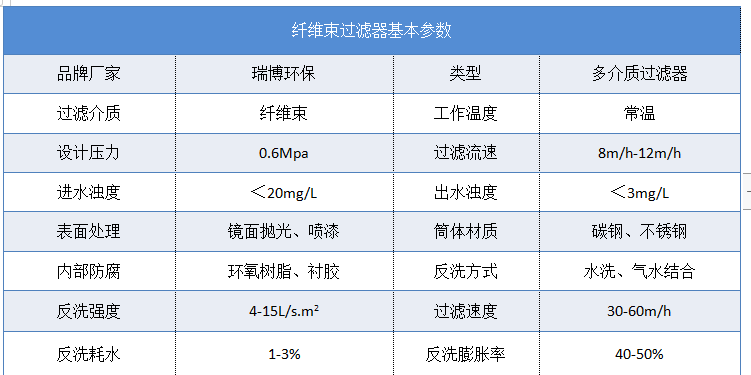 再生水|纖維束|多介質(zhì)|淺層|旋流凈化|過濾器|設(shè)備|廠家|價(jià)格 再生水|纖維束|多介質(zhì)|淺層|旋流凈化|過濾器|設(shè)備|廠家|價(jià)格
