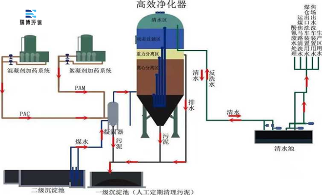 |旋流|污水|處理|凈化器|廠家|價格 |旋流|污水|處理|凈化器|廠家|價格
