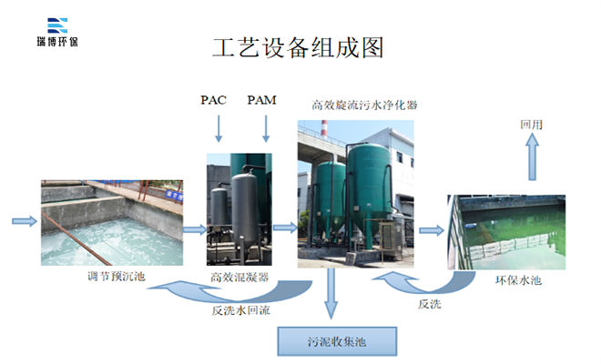 |旋流|多級|污水|凈化器|應(yīng)用|廠家 |旋流|多級|污水|凈化器|應(yīng)用|廠家