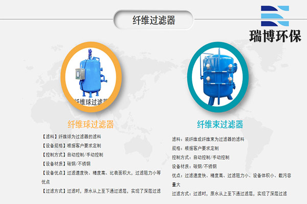 ���Cѭ�h��sϵ�y��ͨ�o����P�I���E�����w�S�^�V�����b���ɷ���,��ˮ�x�ӽ��Q��֬�^�V��,����|�^�V��,�\��ɰ�^�V��,�w�S���^�V��