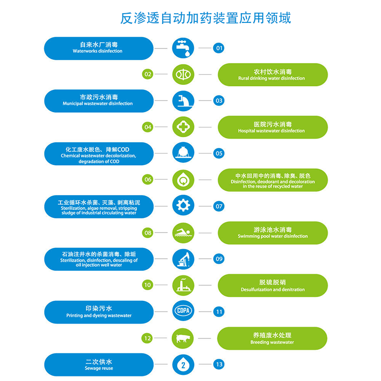 B͸Ԅ(dng)ˎb|ѭh(hun)ˮ|ˮ̎|蹸||PAC|PAM|ˎO(sh)|𲩭h(hun)S;D