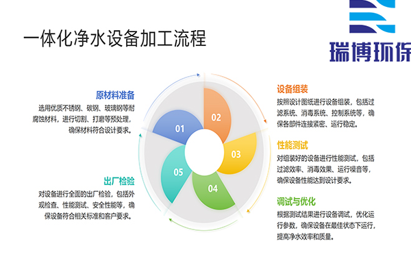 һwˮOˮˮI(y)ѭh(hun)ˮ^VO|(zh)wS^V𲩭h(hun)Sңˇ̈D