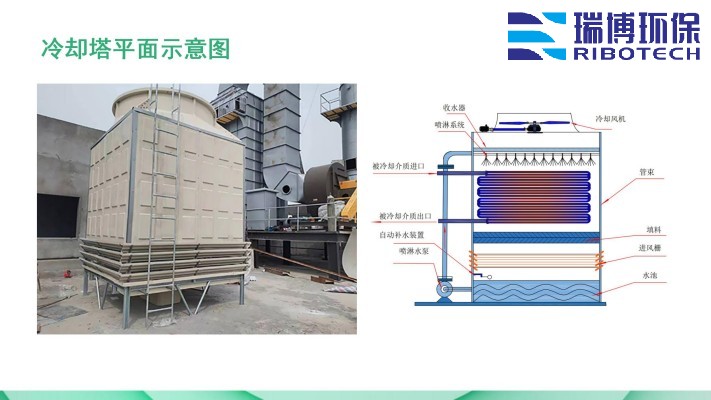 ѭh(hun)ˮsĿɳm(x)O(sh)Ӌ