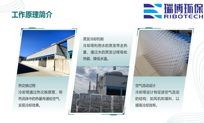 ��ˮ���ã�ѭ�hˮ�����Iˮ������ˮ������|���w�S������ϴ����ͨ���������^�V�����S�ң�����ԭ��D