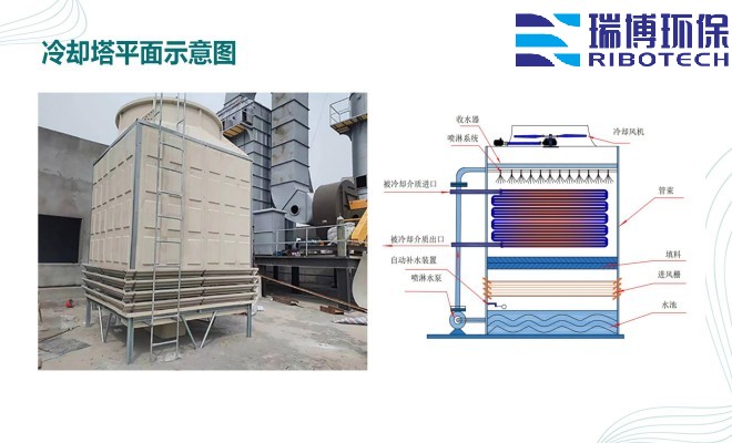 ���I(y��)ˮ������ˮ����ˮ���ã�ѭ�h(hu��n)ˮ���^�V�O����w�S|����|��������ϴ����ͨ���������^�V���S�ң�ƽ��D