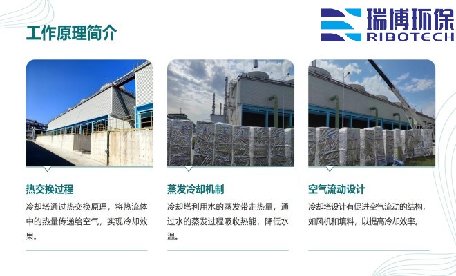 ��ˮ���ã�ѭ�h(hu��n)ˮ�����I(y��)ˮ������ˮ������|���w�S������ϴ����ͨ���������^�V�����S�ң�����ԭ��D