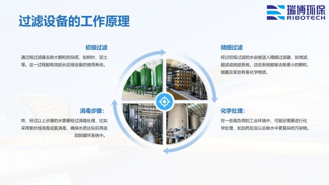 ѭ�hˮ�����Iˮ������ˮ����ˮ���ã��^�V�O����w�S������|��������ϴ����ͨ�����������^�V���S�ң�����ԭ��D