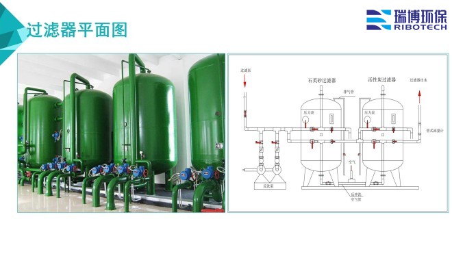 ���Iˮ������ˮ����ˮ���ã�ѭ�hˮ���^�V�O����w�S|����|��������ϴ����ͨ���������^�V���S�ң�ƽ��D