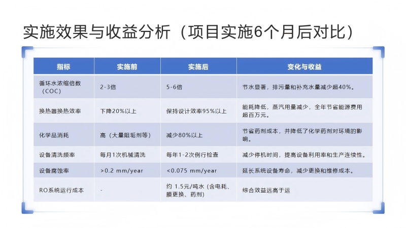 켈Sѭh(hun)ˮB͸ϵy(tng)(yng)ã^(gu)VˮO(sh)SҌ(du)ȈD